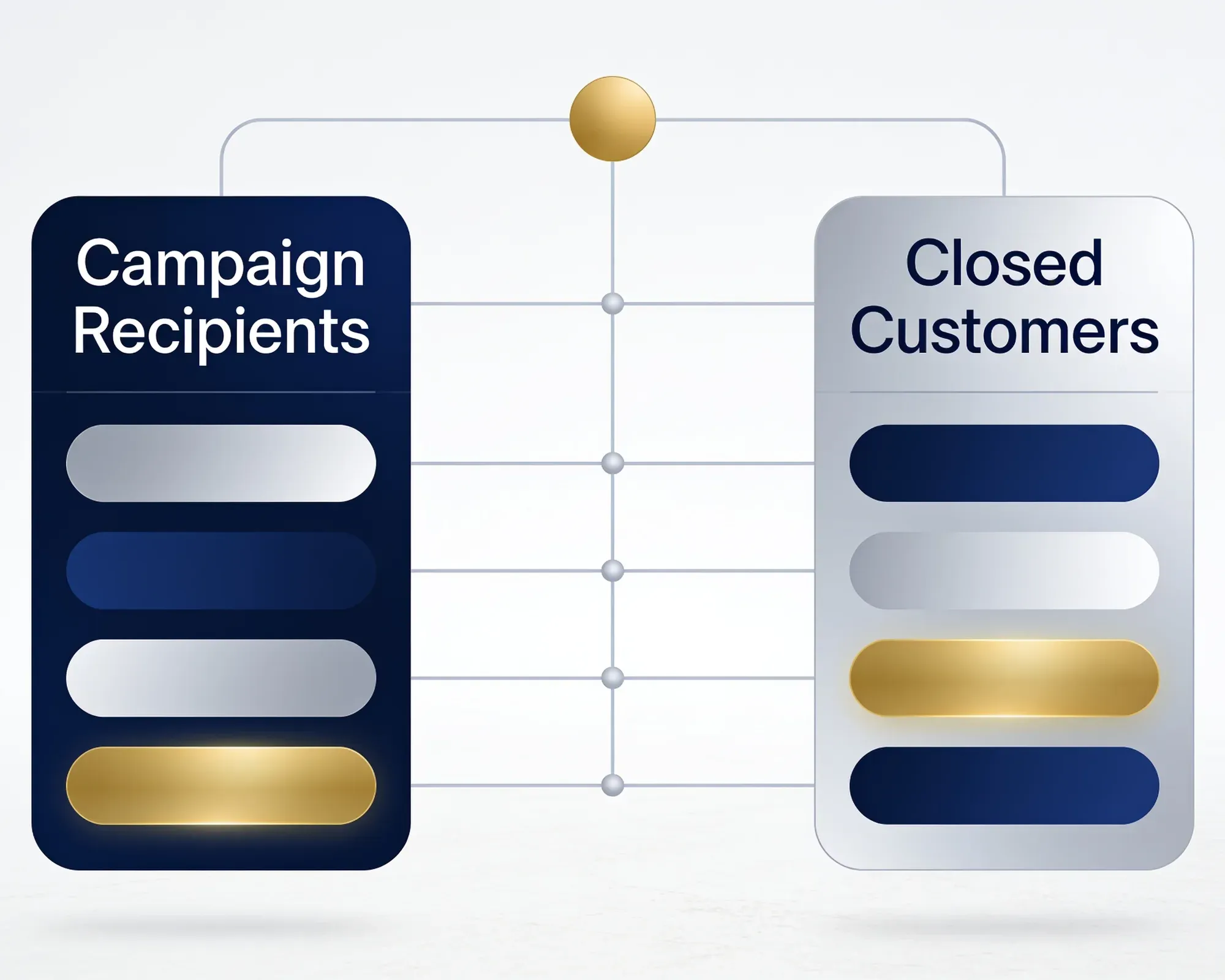 Provable Marketing matched-customer report connecting a marketing campaign to named closed sales